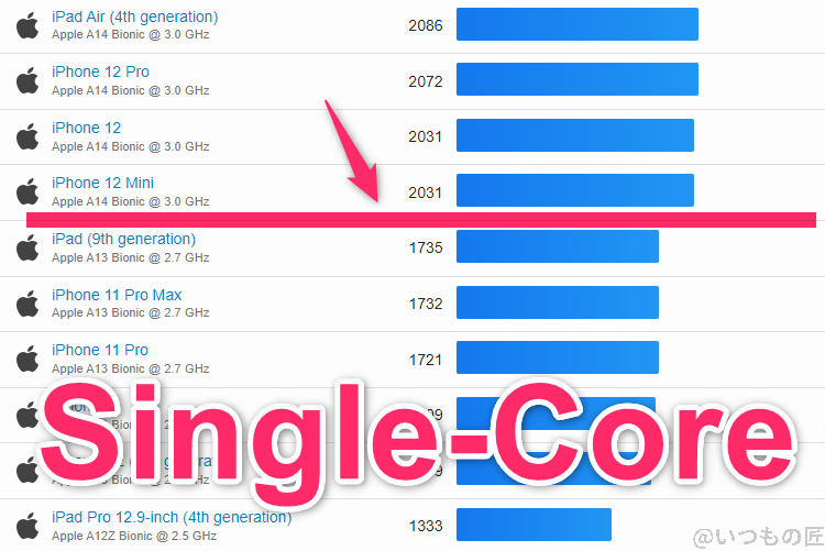 Google Pixel 9 Pro ベンチマーク GeekBench6のsingleコア IOSランキング