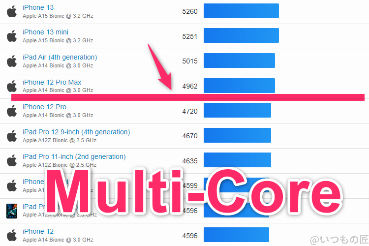 google pixel 9 pro ベンチマーク geekbench6のmultiコア iosランキング | モバイル比較レビュー.jp Google Pixel 9 Pro ベンチマーク GeekBench6のmultiコア IOSランキング