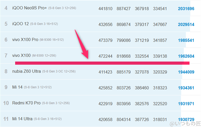 Galaxy S24 Ultra ベンチマーク Antutu AnTuTu Benchmark Androidランキング