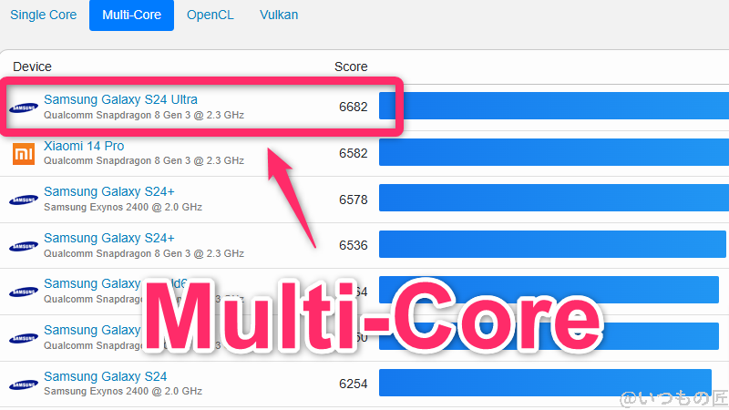 Galaxy S24 Ultra ベンチマーク GeekBench6のmultiコアランキング　