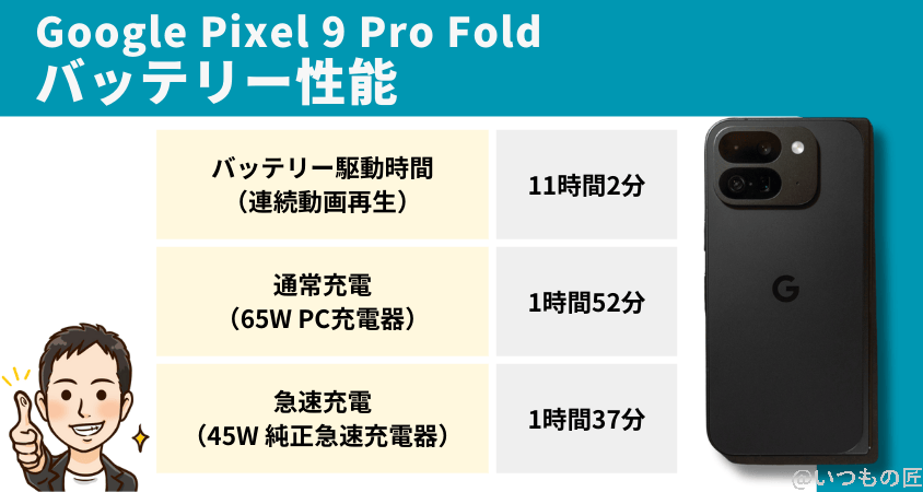 Google Pixel 9 Pro Fold バッテリー 充電 バッテリー性能まとめ