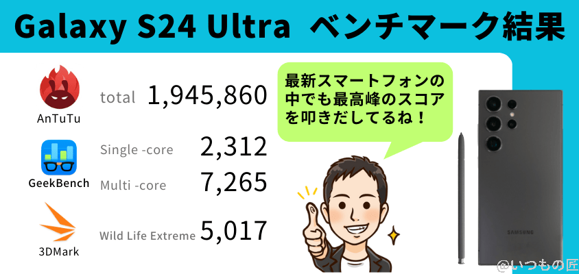Galaxy S24 Ultra AnTuTuベンチマーク ベンチマーク結果まとめ