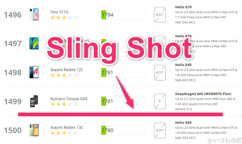 Redmi 14C AnTuTu ベンチマーク 3DMark sling shot アンドロイドのランキング