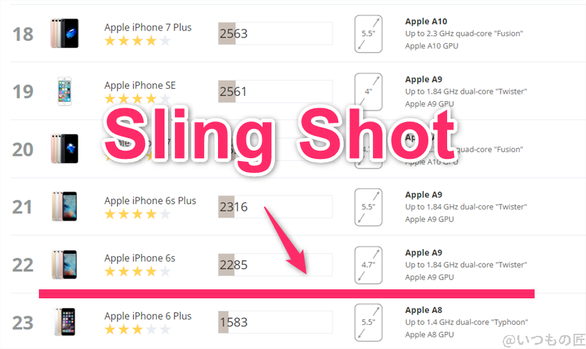 Redmi 14C AnTuTu ベンチマーク 3DMark sling shot IOSのランキング