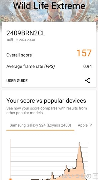 Redmi 14C AnTuTu ベンチマーク 3D MarkのWild Life Extremeのスコア