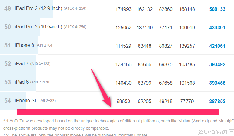redmi 14c ベンチマーク antutu antutu benchmark iosランキング | モバイル比較レビュー.jp Redmi 14C ベンチマーク Antutu AnTuTu Benchmark iosランキング
