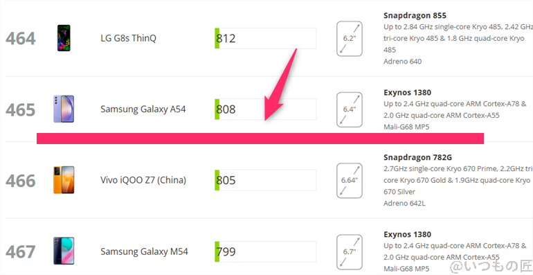 AQUOS sense9 AnTuTu ベンチマーク 3DMark Wild Life Extremeアンドロイドのランキング