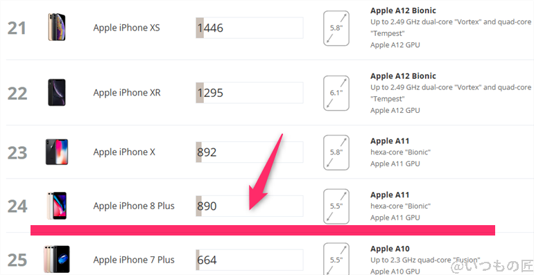 AQUOS sense9 AnTuTu ベンチマーク 3DMark Wild Life Extreme iosランキング
