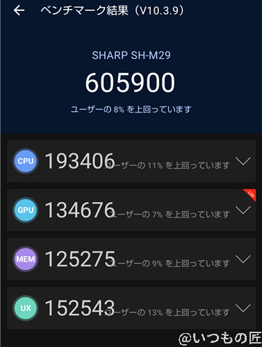 AQUOS sense9 ベンチマーク Antutu AnTuTu Benchmark V10 計測結果