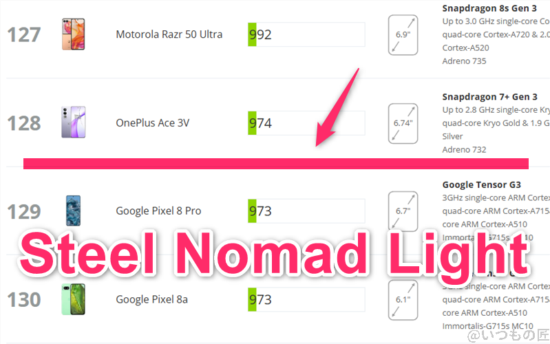 AQUOS R9 AnTuTu ベンチマーク 3DMark Steel Nomad Light アンドロイドのランキング