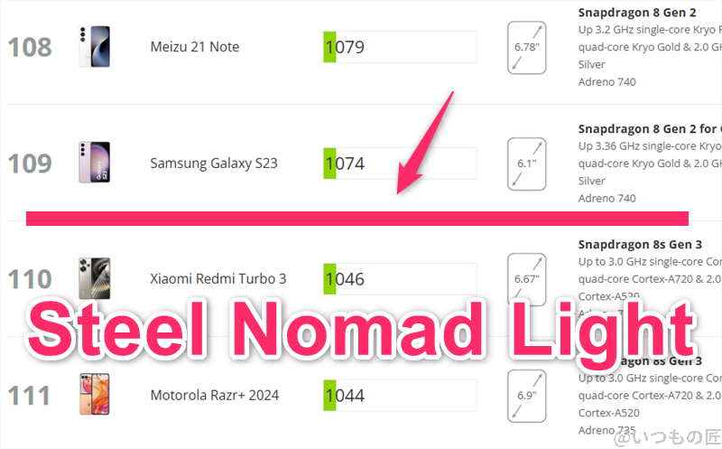 AQUOS R9 pro AnTuTu ベンチマーク 3DMark Steel Nomad Light アンドロイドのランキング