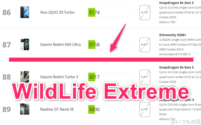 AQUOS R9 pro AnTuTu ベンチマーク 3DMark WildLife Extremeアンドロイドのランキング