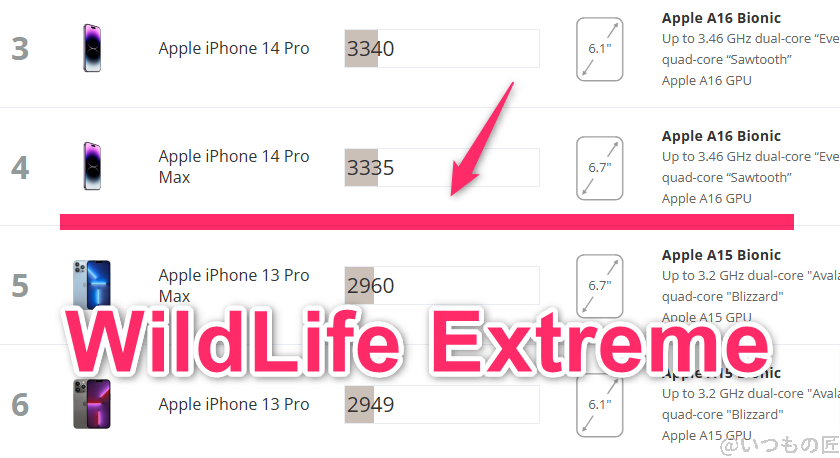AQUOS R9 pro AnTuTu ベンチマーク 3DMark Wild Life Extreme iosのランキング