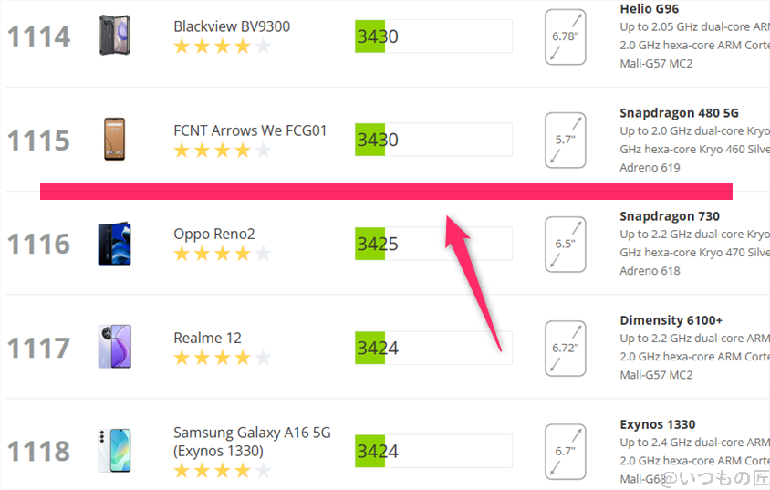 arrows we2 antutu ベンチマーク 3dmark sling shot androidのランキング | モバイル比較レビュー.jp arrows We2 AnTuTu ベンチマーク 3DMark Sling Shot Androidのランキング