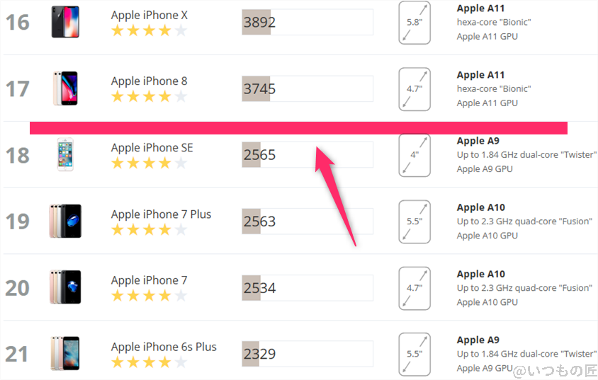 arrows we2 antutu ベンチマーク 3dmark sling shot iosのランキング | モバイル比較レビュー.jp arrows We2 AnTuTu ベンチマーク 3DMark Sling Shot iosのランキング
