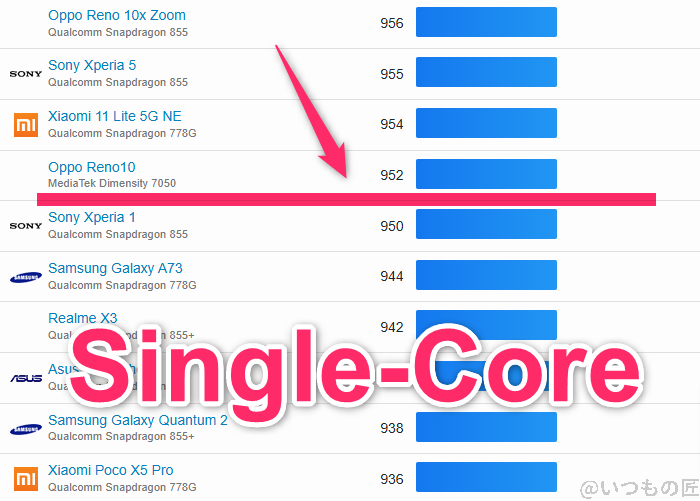 arrows We2 ベンチマーク GeekBench6のsingleコアAndroidランキング