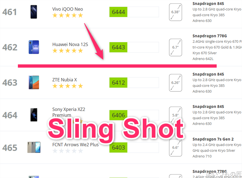 arrows We2 Plus AnTuTu ベンチマーク 3DMark Sling Shotアンドロイドのランキング