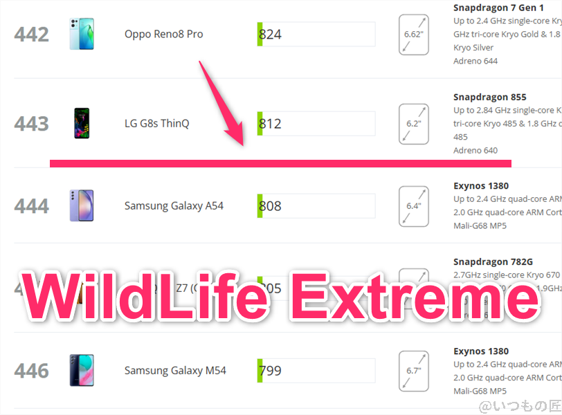 arrows We2 Plus AnTuTu ベンチマーク 3DMark Wild Life Extremeアンドロイドのランキング