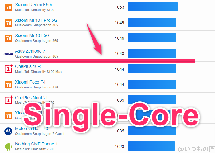 arrows We2 Plus ベンチマーク GeekBench6のsingleコアAndroidランキング