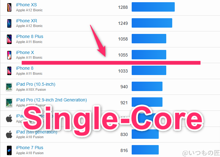arrows We2 Plus ベンチマーク GeekBench6のsingleコア IOSランキング