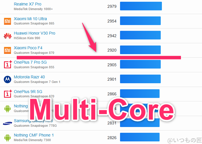 arrows We2 Plus ベンチマーク GeekBench6のmultiコアAndroidランキング