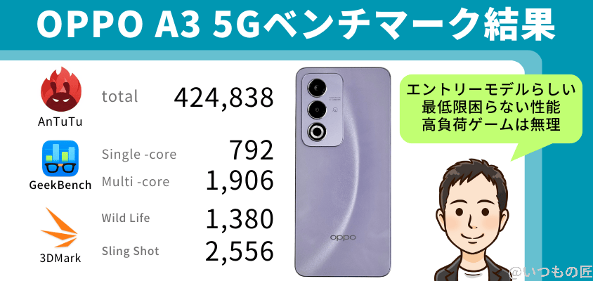 OPPO A3 5G ベンチマークスコア結果