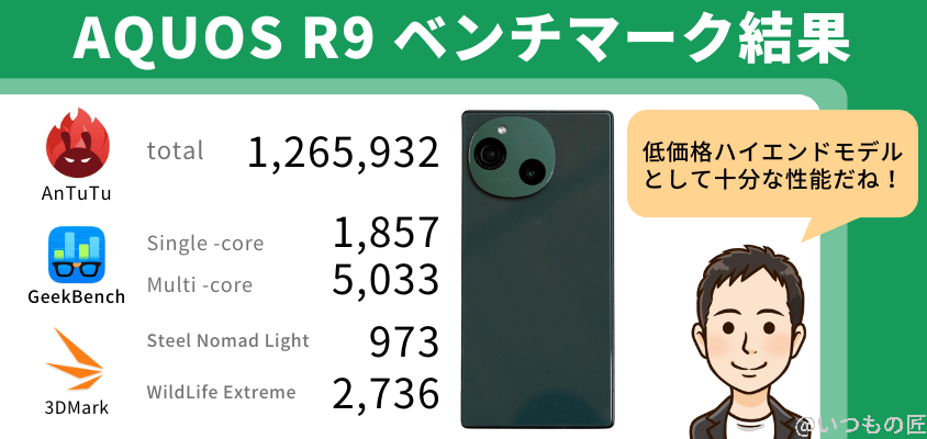AQUOS R9 AnTuTu ベンチマーク ベンチマーク結果まとめ