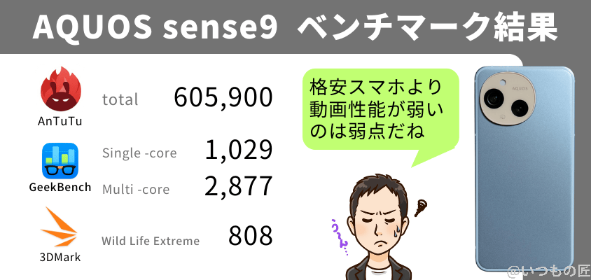 AQUOS sense9 AnTuTu ベンチマーク 結果とおすすめ用途