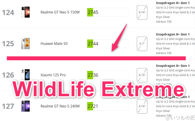 image | モバイル比較レビュー.jp AQUOS R9 AnTuTu ベンチマーク 3DMark WildLife Extremeアンドロイドのランキング