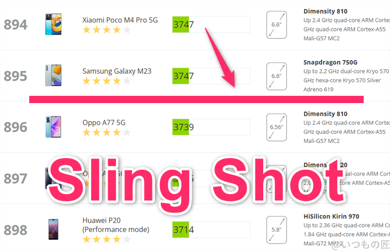 OPPO A3 5G AnTuTu ベンチマーク 3DMark Sling Shotアンドロイドのランキング