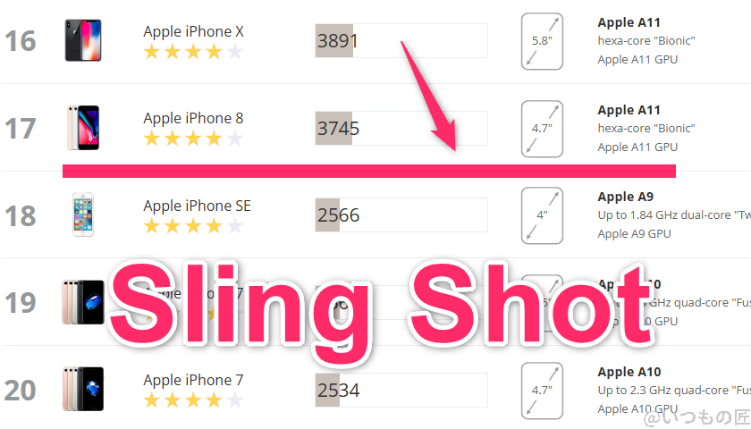 OPPO A3 5G AnTuTu ベンチマーク 3DMark Sling Shotのiosランキング