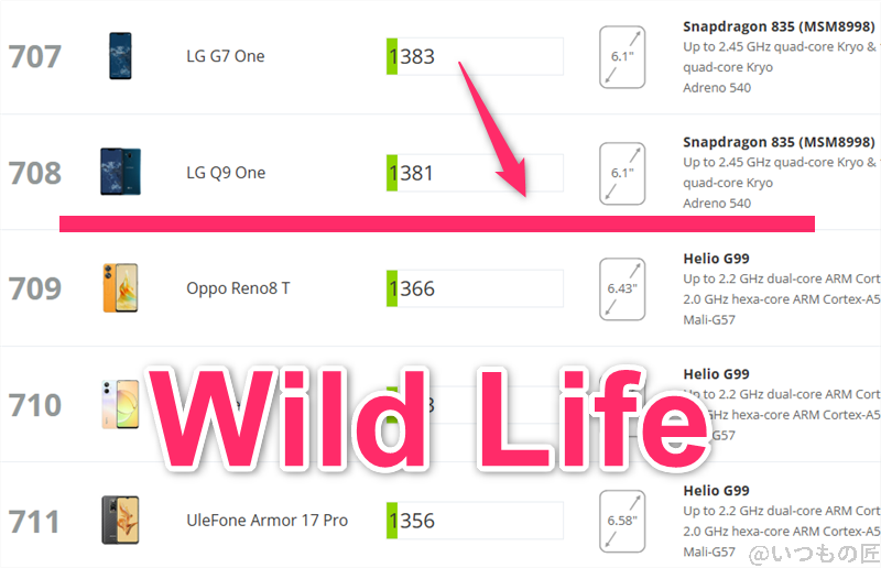 OPPO A3 5G AnTuTu ベンチマーク 3DMark WildLifeアンドロイドのランキング