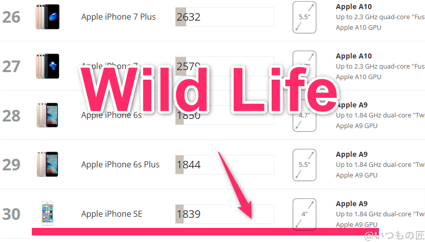 OPPO A3 5G AnTuTu ベンチマーク 3DMark Wild Life iosのランキング