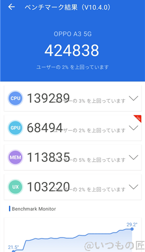 OPPO A3 5G ベンチマーク Antutu AnTuTu Benchmark V10 計測結果
