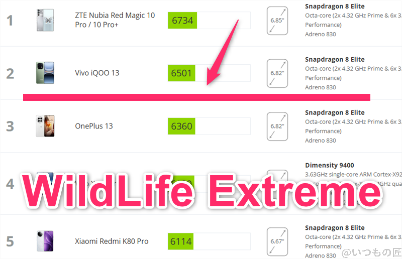 oppo find x8 antutu ベンチマーク 3dmark wildlife extremeアンドロイドのランキング | モバイル比較レビュー.jp OPPO Find X8 AnTuTu ベンチマーク 3DMark WildLife Extremeアンドロイドのランキング