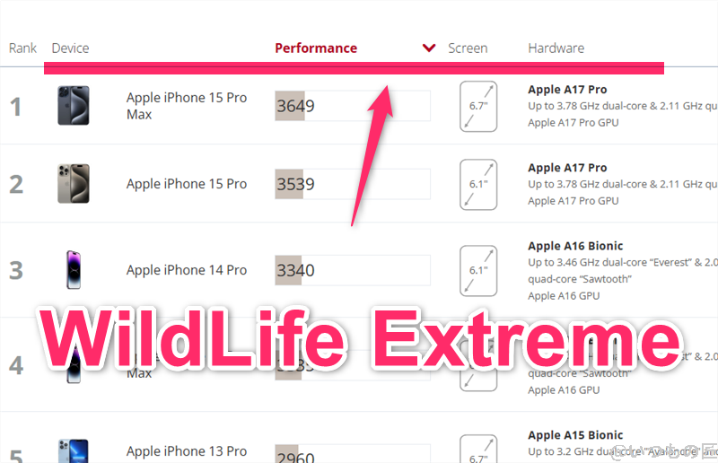 oppo find x8 antutu ベンチマーク 3dmark wild life extreme iosのランキング | モバイル比較レビュー.jp OPPO Find X8 AnTuTu ベンチマーク 3DMark Wild Life Extreme iosのランキング