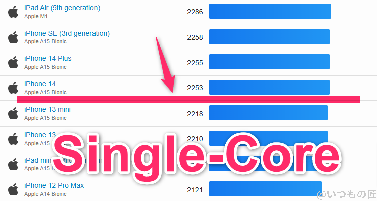 xiaomi 14 ultra ベンチマーク geekbench6のsingleコア iosランキング | モバイル比較レビュー.jp Xiaomi 14 Ultra ベンチマーク GeekBench6のsingleコア IOSランキング