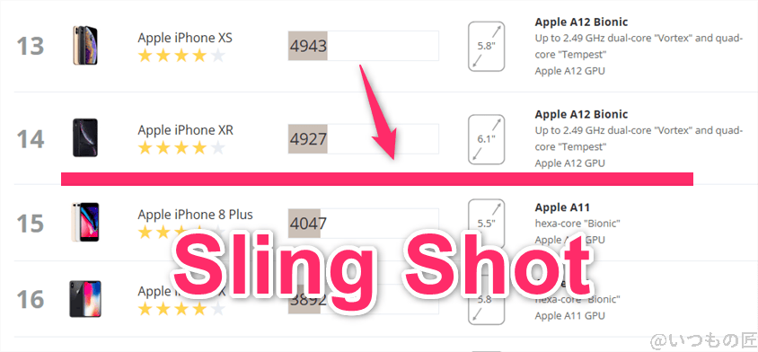 nubia S 5G AnTuTu ベンチマーク 3DMark Sling Shot iosのランキング