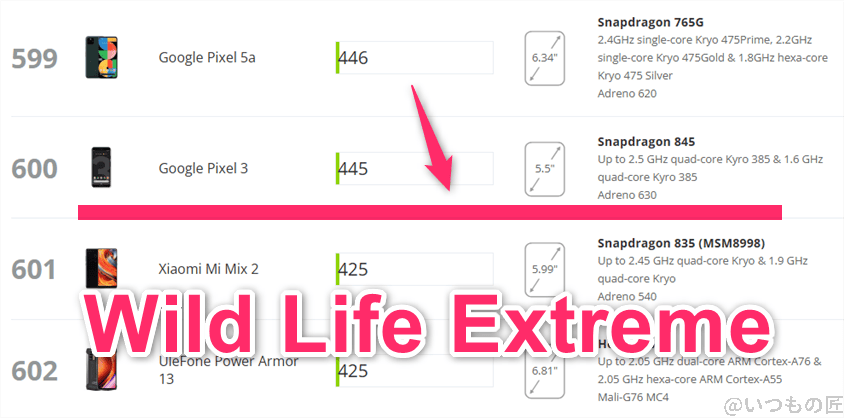 nubia S 5G AnTuTu ベンチマーク 3DMark WildLife Extreme Androidのランキング