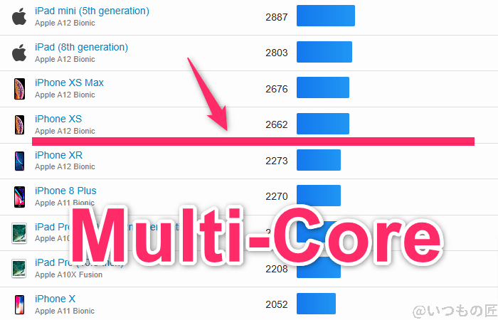 nubia S 5G ベンチマーク GeekBench6のmultiコア IOSランキング