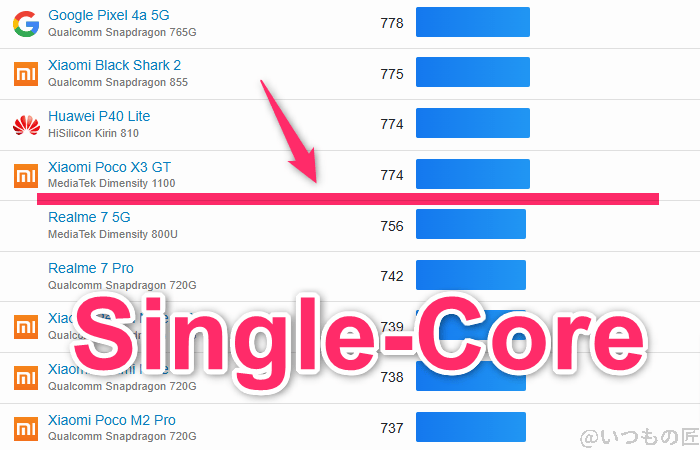 nubia S 5G ベンチマーク GeekBench6のsingleコアAndroidランキング