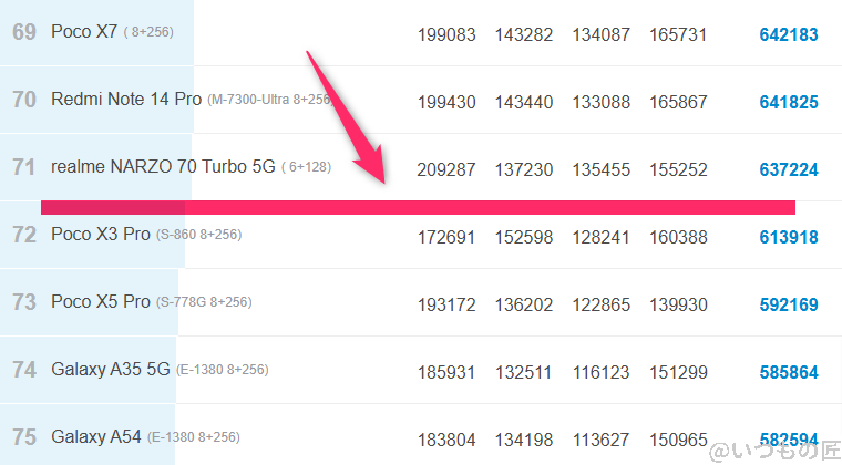 nubia Flip 2 ベンチマーク Antutu AnTuTu Benchmark Androidランキング