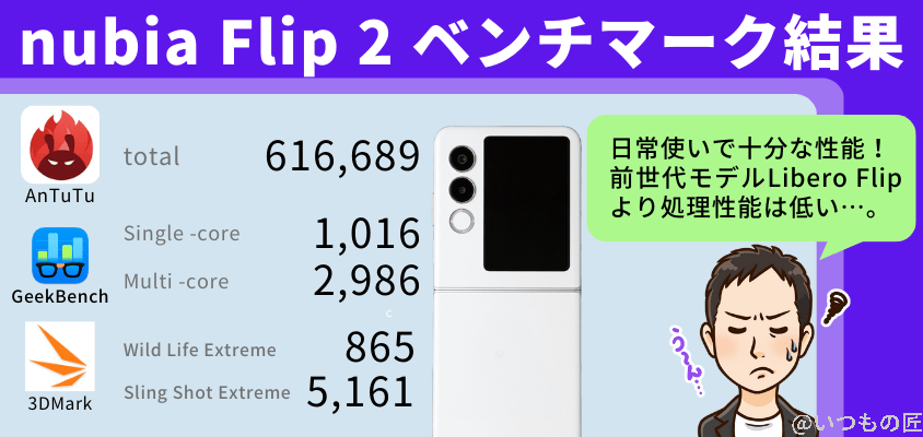 nubia Flip 2 AnTuTu ベンチマーク ベンチマーク結果まとめ