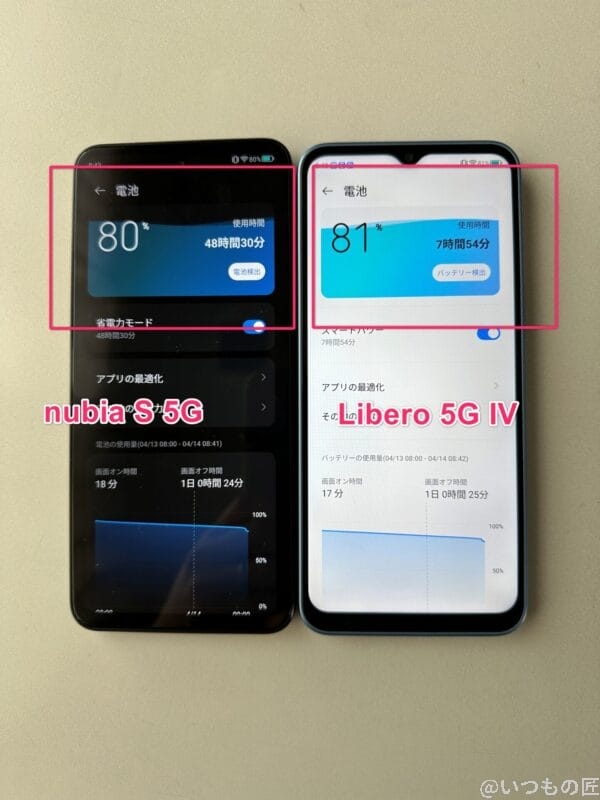省電力モードで使用できる時間の比較 | モバイル比較レビュー.jp nubia S 5G レビュー 省電力モードで使用できる時間の比較