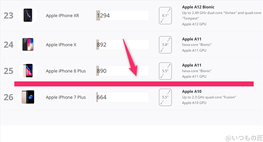 OPPO Reno13 A AnTuTu ベンチマーク 3DMark Wild Life Extreme iosランキング