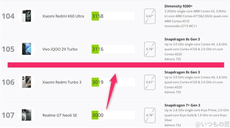 edge 60s pro AnTuTu ベンチマーク 3DMark Wild Life Extremeアンドロイドのランキング