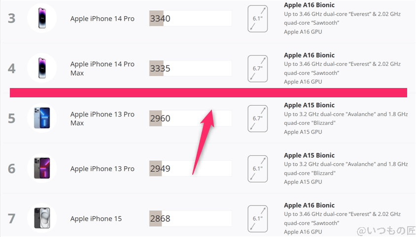 edge 60s pro AnTuTu ベンチマーク 3DMark Wild Life Extreme iosランキング