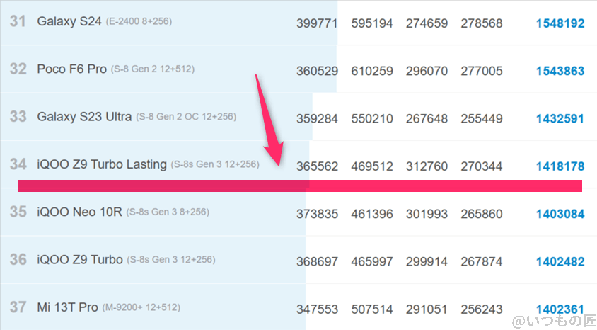 edge 60s pro ベンチマーク Antutu AnTuTu Benchmark Androidランキング