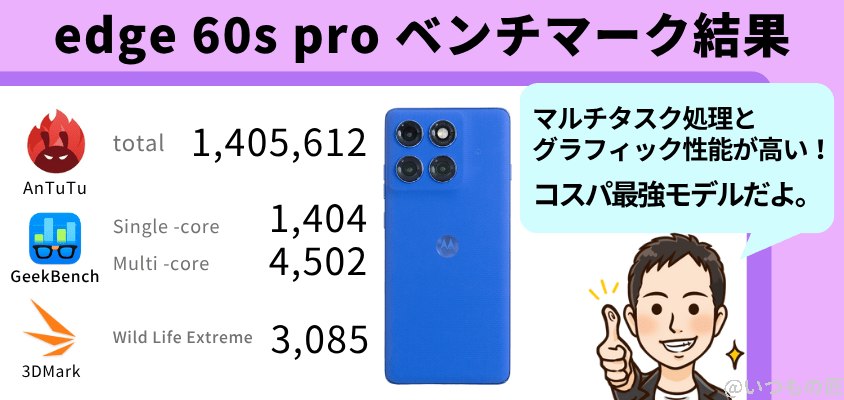 edge 60s pro AnTuTu ベンチマーク スコアの結果まとめ