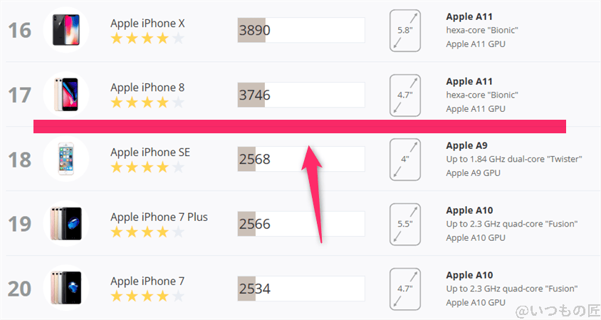 moto g66y 5g antutu ベンチマーク 3dmark slingshot iosのランキング | モバイル比較レビュー.jp moto g66y 5G AnTuTu ベンチマーク 3DMark SlingShot iosのランキング